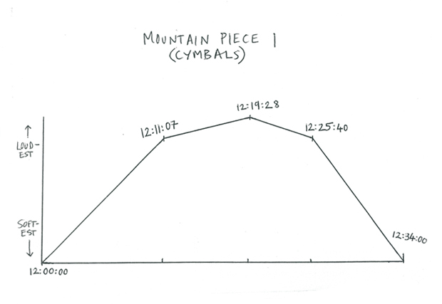 Mountain Piece 1
